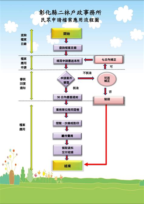 內會意思|文書處理及流程管理作業懶人包